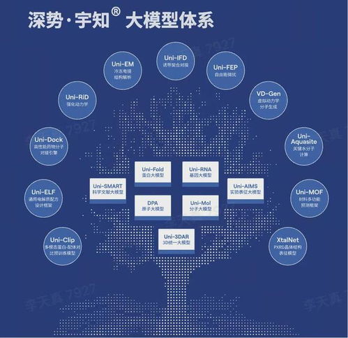國產AI for Science創業頭雁再獲8億投資 深勢科技以技術驅動，服務全球300萬科學家